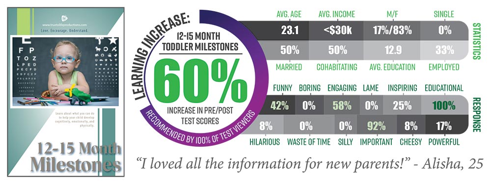 DVD, 12-15 Month Milestones