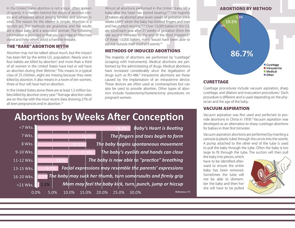 Literature, The Truth About Abortion Procedures: Pack of (50)