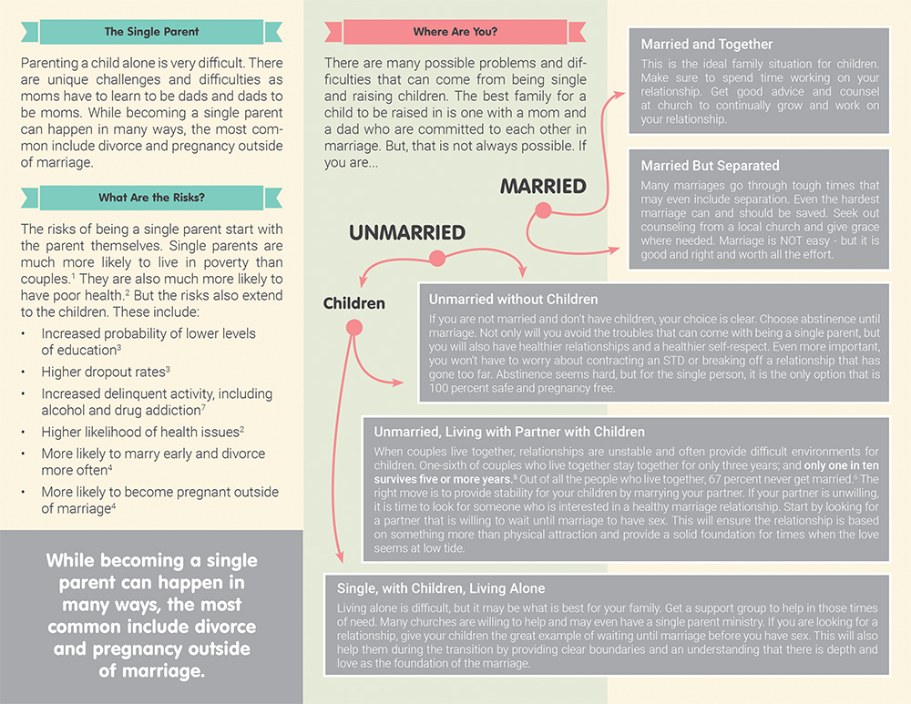 Literature, Singleness and Children: Pack of (50)