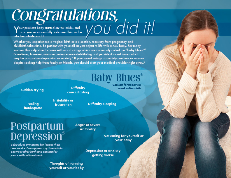 Literature, Baby Blues and Postpartum Depression: Pack of (50)