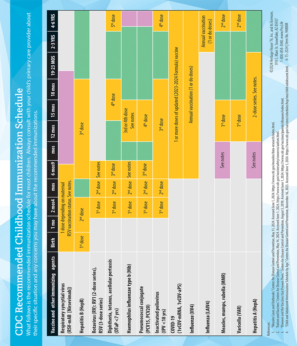 Literature, Childhood Immunizations: Pack of (50)