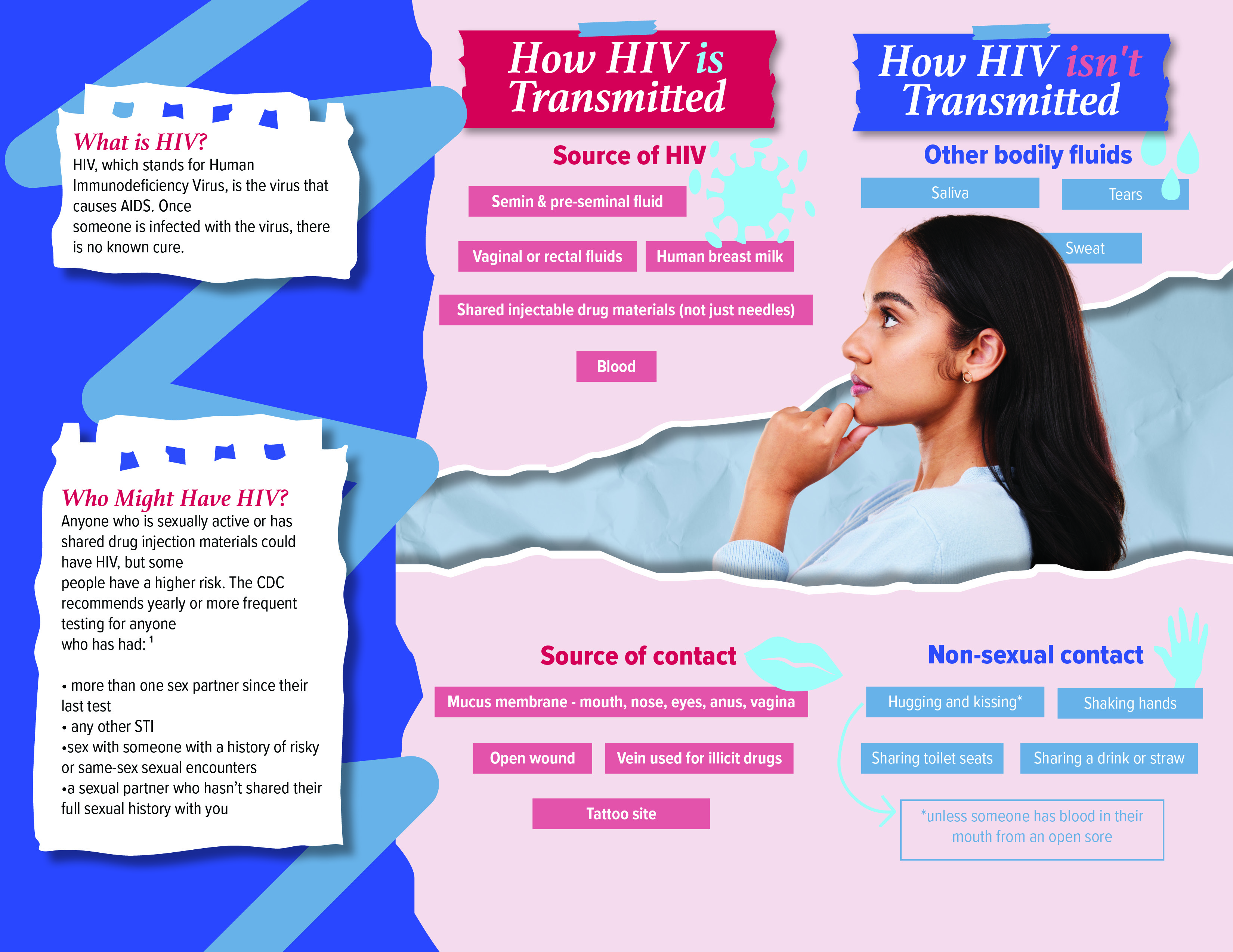 Literature, HIV/AIDS: Pack of (50)